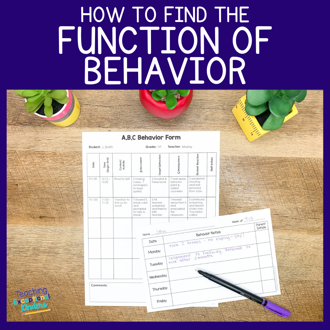 How to find the function of behavior