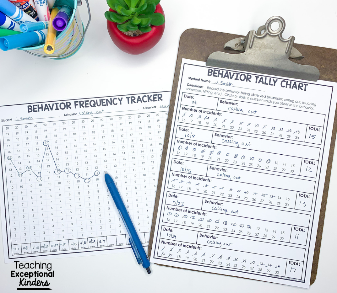 Behavior tracking forms with a clipboard