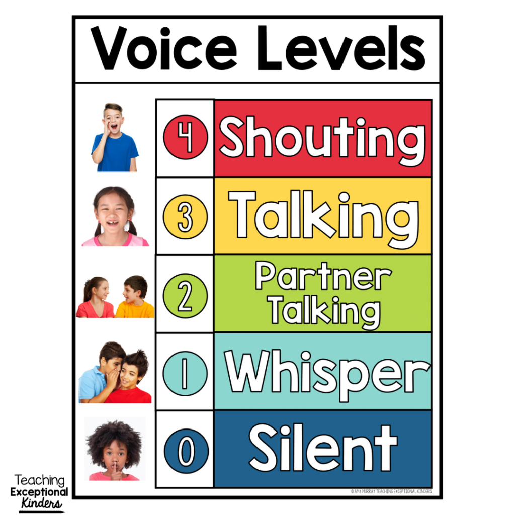 Colorful voice levels chart