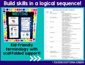 Beginning Writers Bundle - Teaching Exceptional Kinders