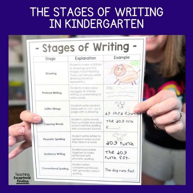 The Stages of Writing in Kindergarten - Teaching Exceptional Kinders